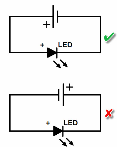 Вы можете легко идентифицировать анодную клемму светодиода, поскольку они обычно имеют более длинные выводы